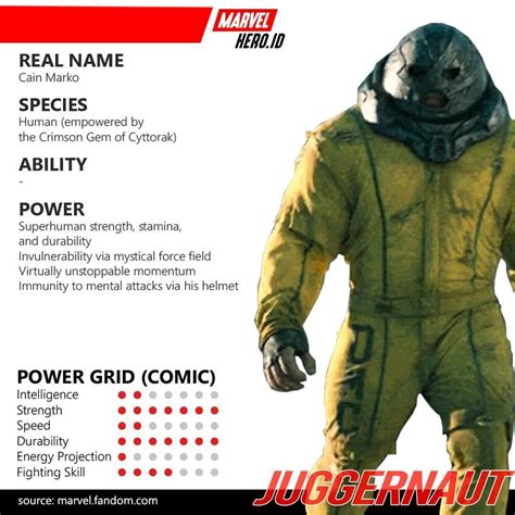 juggernaut powers and abilities.